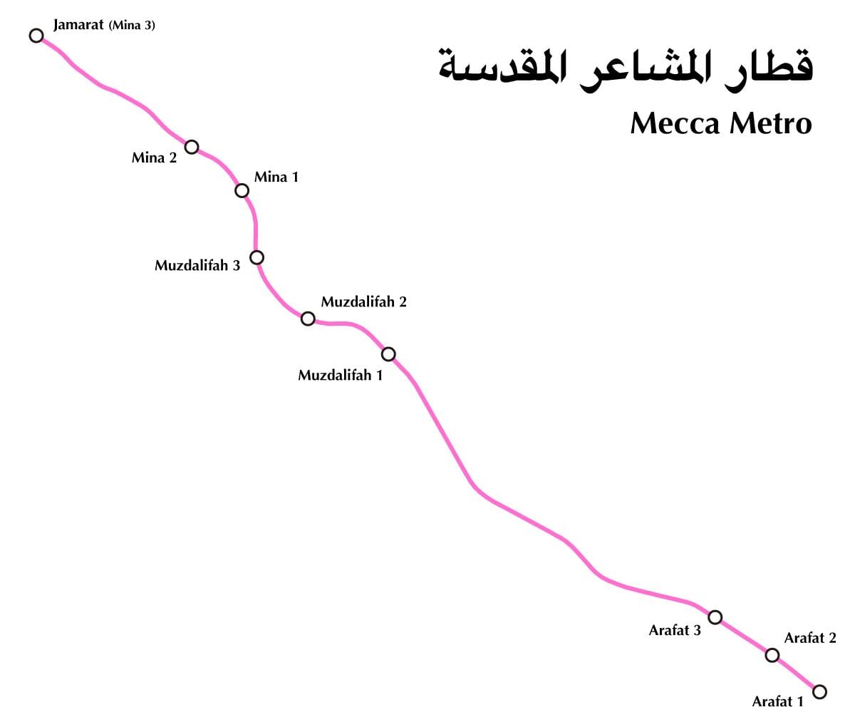メッカ(Makkah)の交通機関の地図